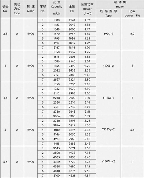 5-36͸߉xL(fng)C